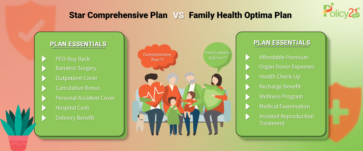 star comprehensive plan vs family helth optima